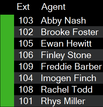 Agent List with Extension